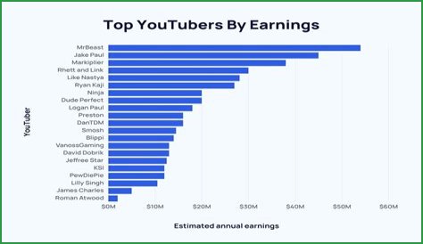 Duff net worth, income and estimated earnings of Youtuber channel